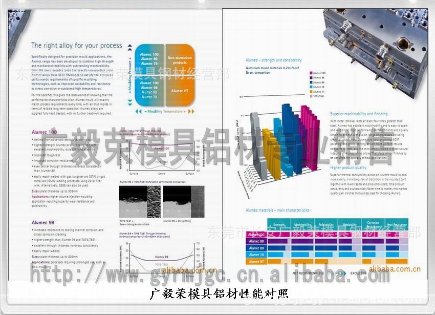 alumec89鋁板 alumec89鋁合金廠家批發(fā)